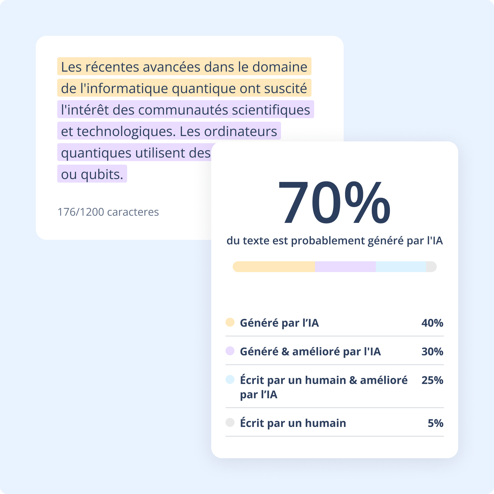 Utilisation QuillBot pour devoirs