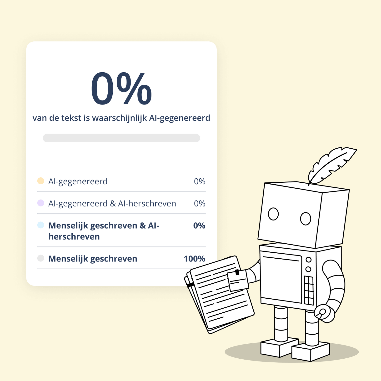 Gebruik QuillBots AI Detector voor je scriptie