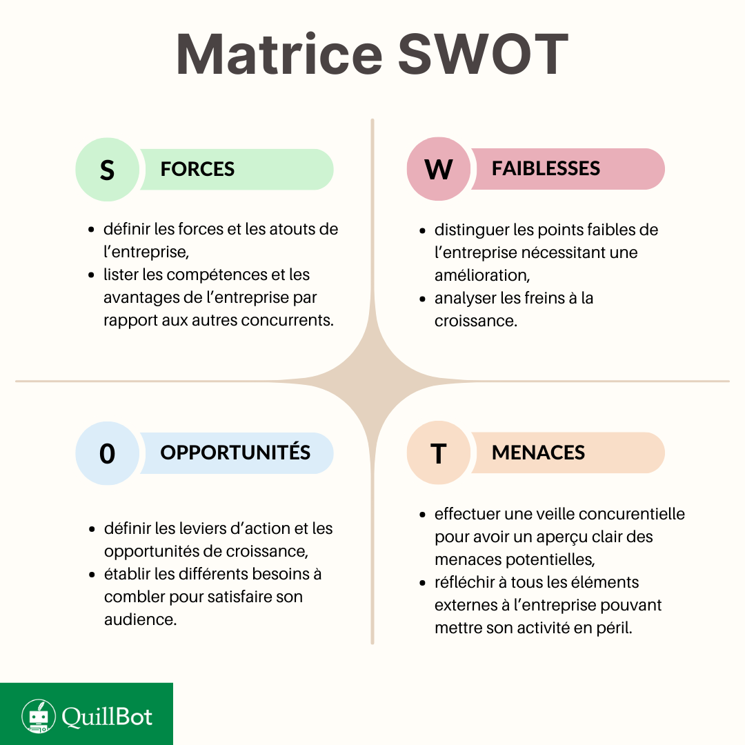matrice swot