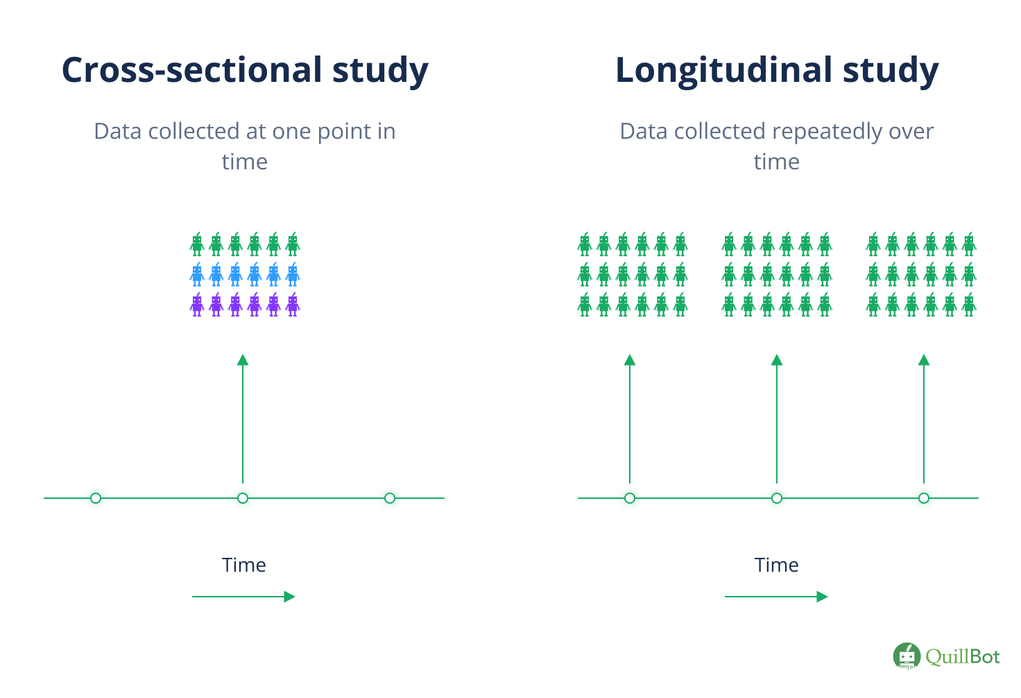 cross-sectional-vs-longitudinal-study