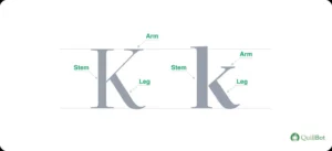 Capital and lowercase K with each part labelled
