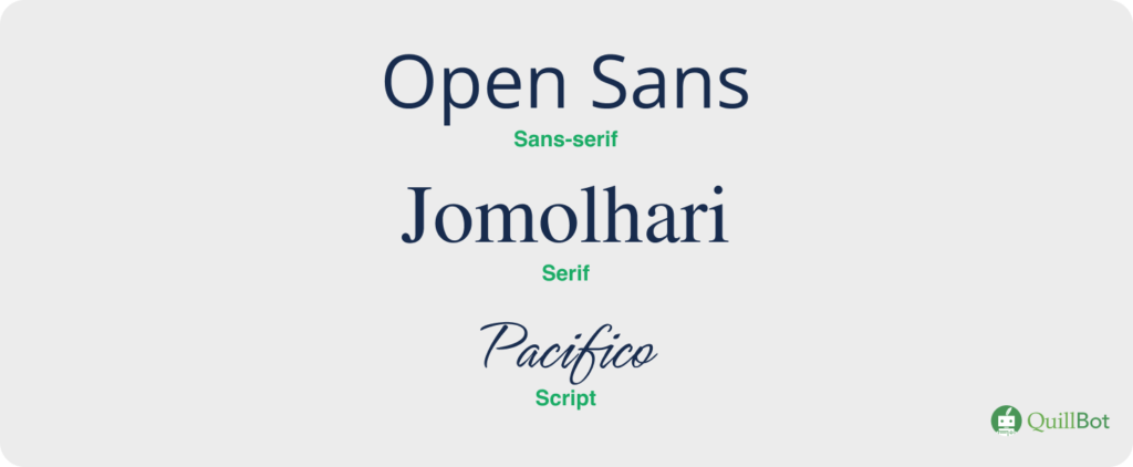 Examples of sans-serif, serif, and script typefaces
