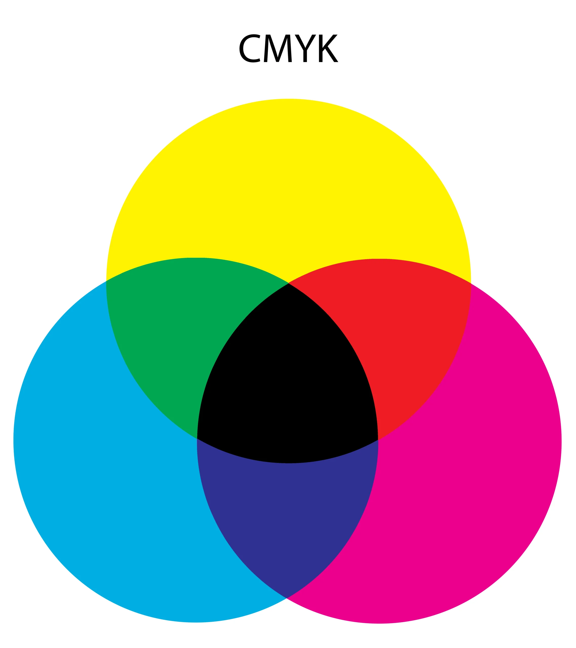 CMYK-Farbmodell