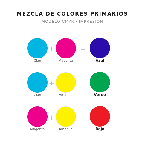 QB-mezcla-colores-primarios-CMYK