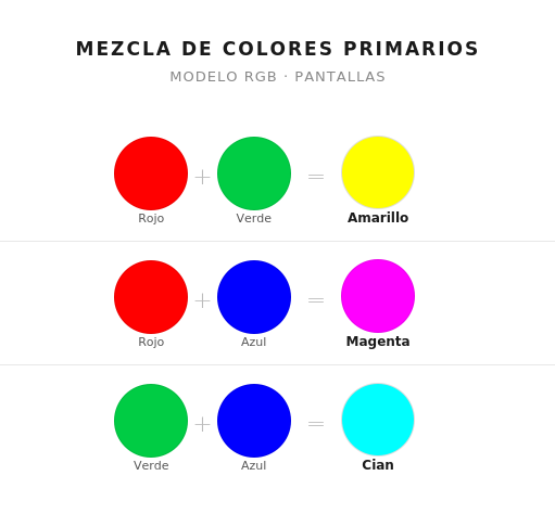 QB-mezcla-colores-primarios-RGB