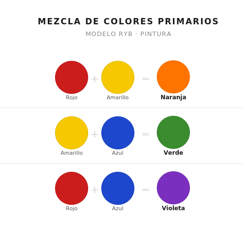 QB-mezcla-colores-primarios-RYB