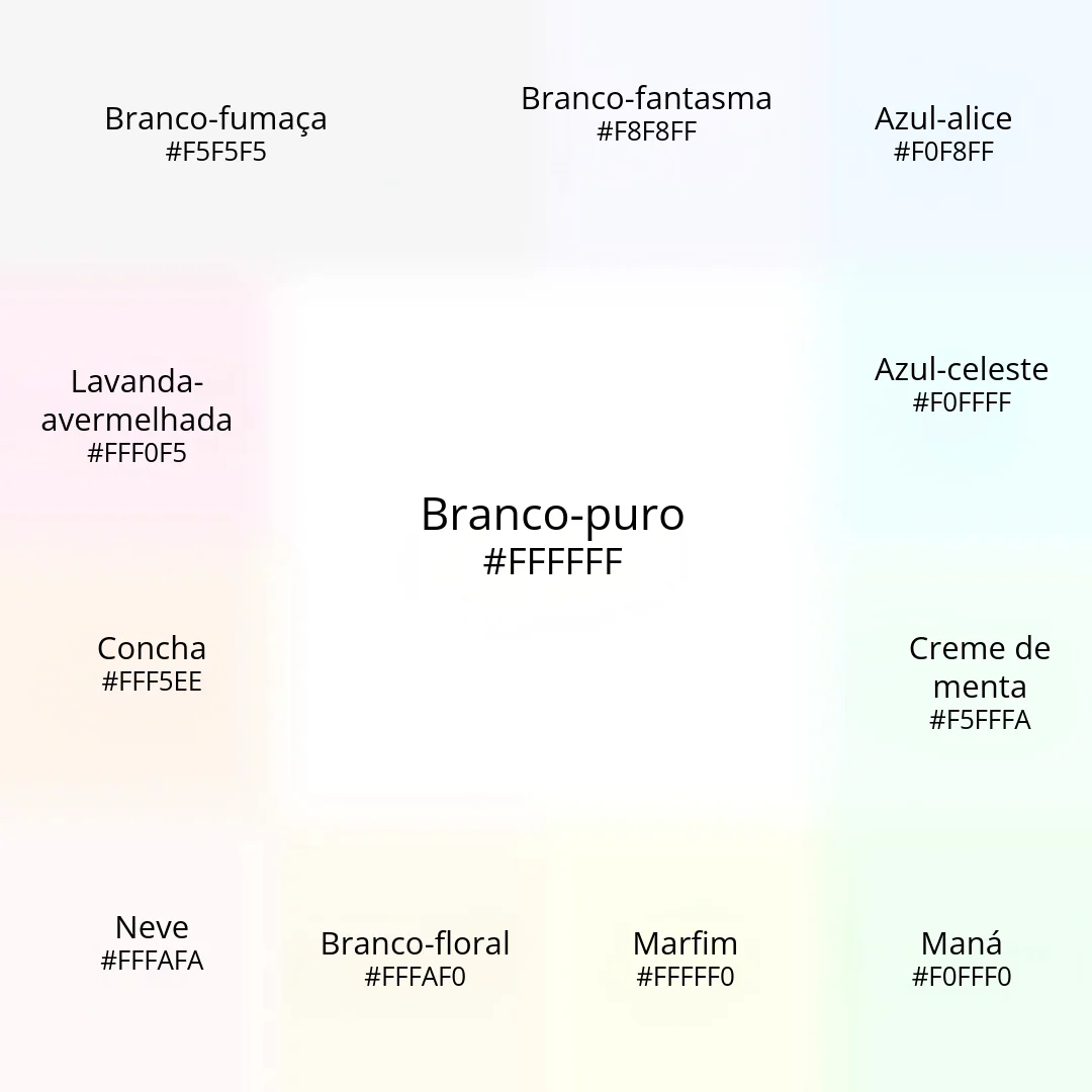 Infográfico com gradiente pastel mostrando onze tons quase brancos ao redor do Branco-puro (#FFFFFF) central: Branco-fumaça (#F5F5F5), Branco-fantasma (#F8F8FF), Azul-alice (#F0F8FF), Lavanda-avermelhada (#FFF0F5), Azul-celeste (#F0FFFF), Concha (#FFF5EE), Creme de menta (#F5FFFA), Neve (#FFFAFA), Branco-floral (#FFFAF0), Marfim (#FFFFF0) e Maná (#F0FFF0).